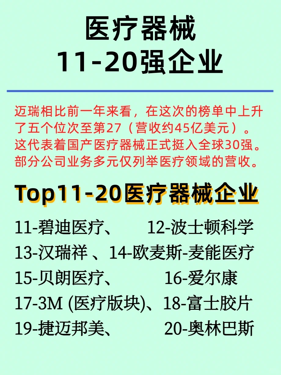 医疗器械百大龙头企业和四大城市群