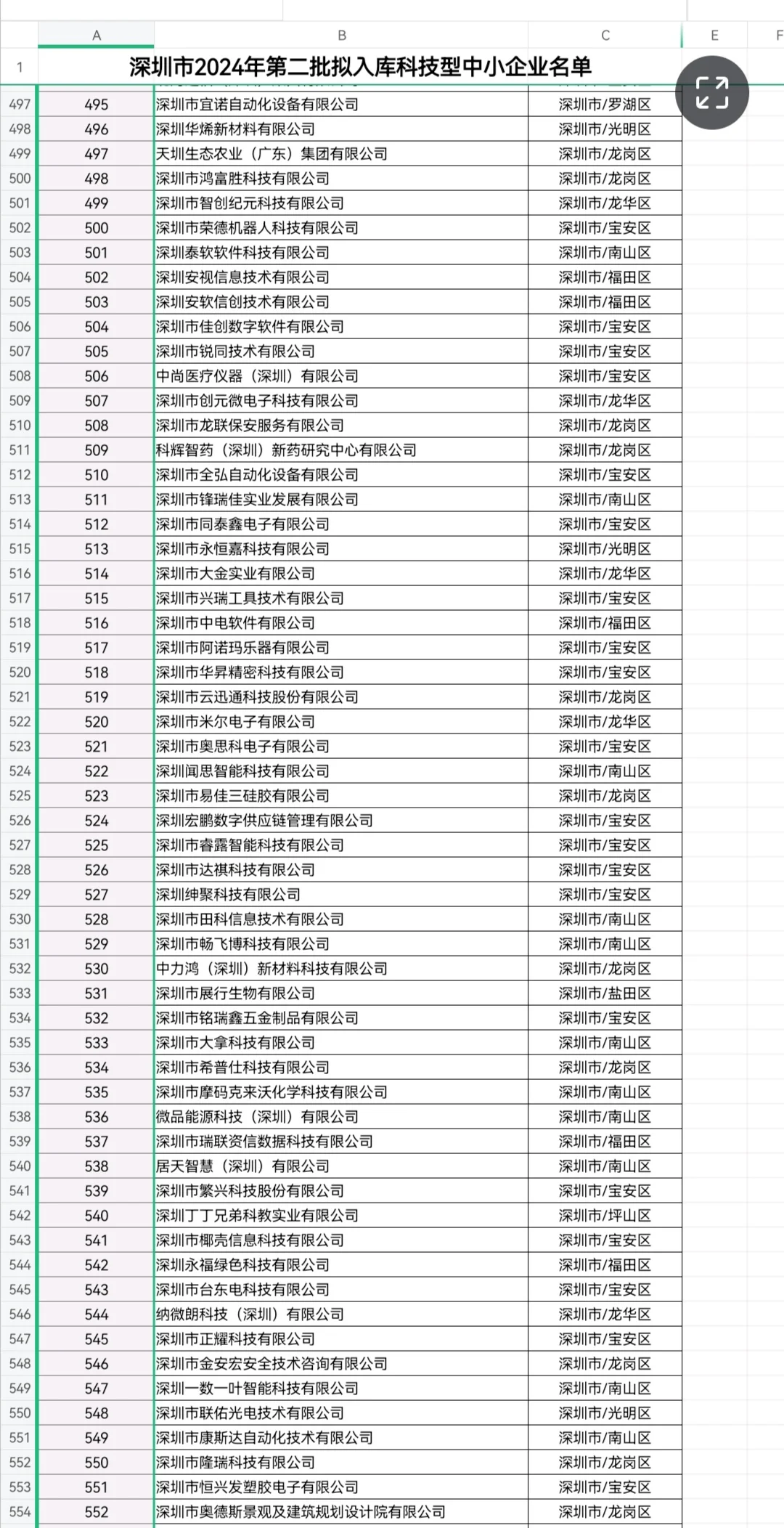 科技型中小企业第二批入库名单