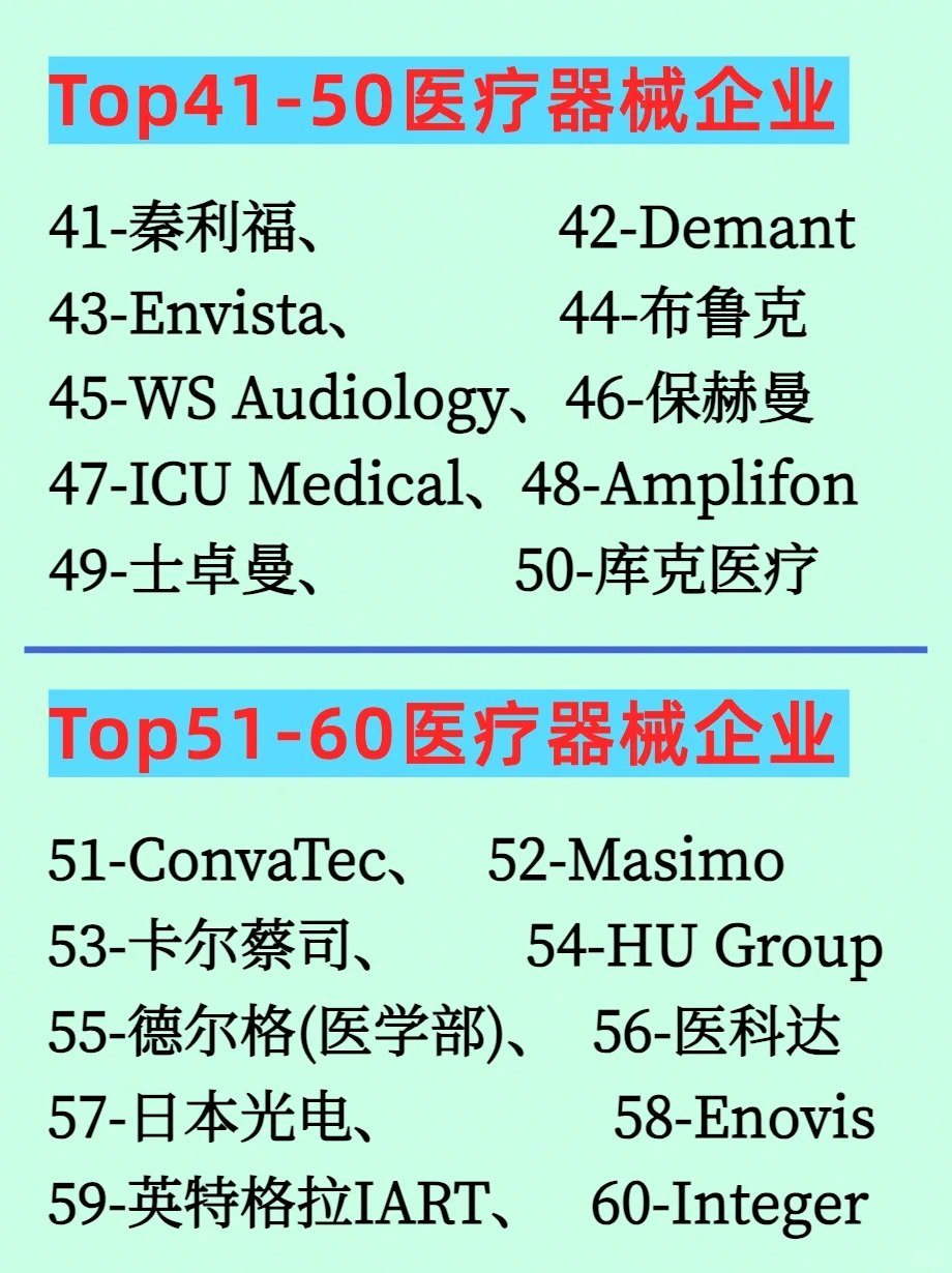 医疗器械百大龙头企业和四大城市群