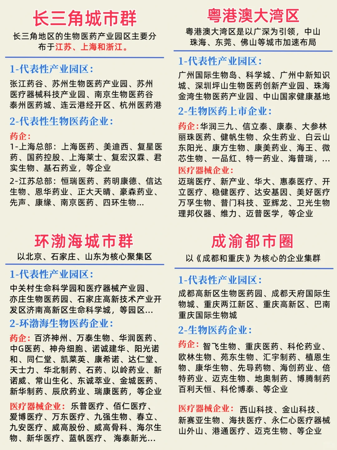 医疗器械百大龙头企业和四大城市群