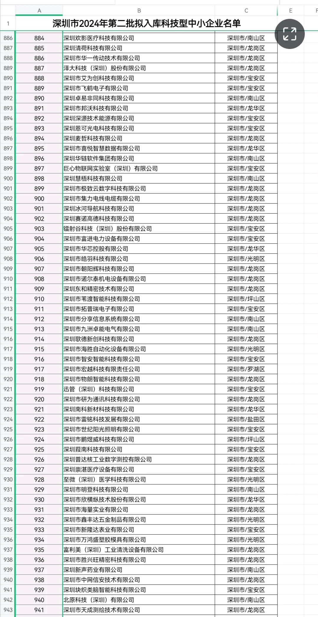 科技型中小企业第二批入库名单