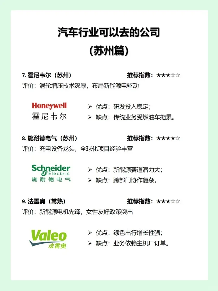 汽车行业可以去的公司（苏州篇）