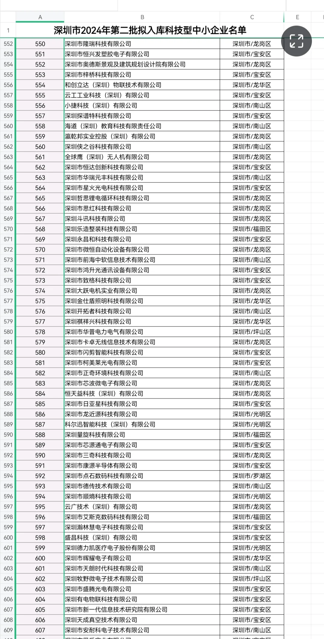 科技型中小企业第二批入库名单