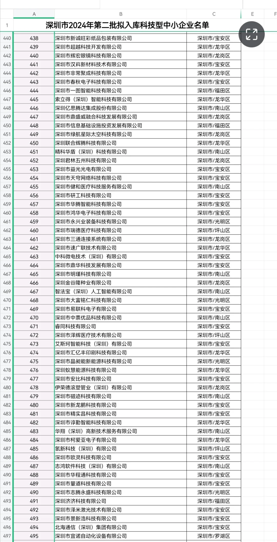 科技型中小企业第二批入库名单