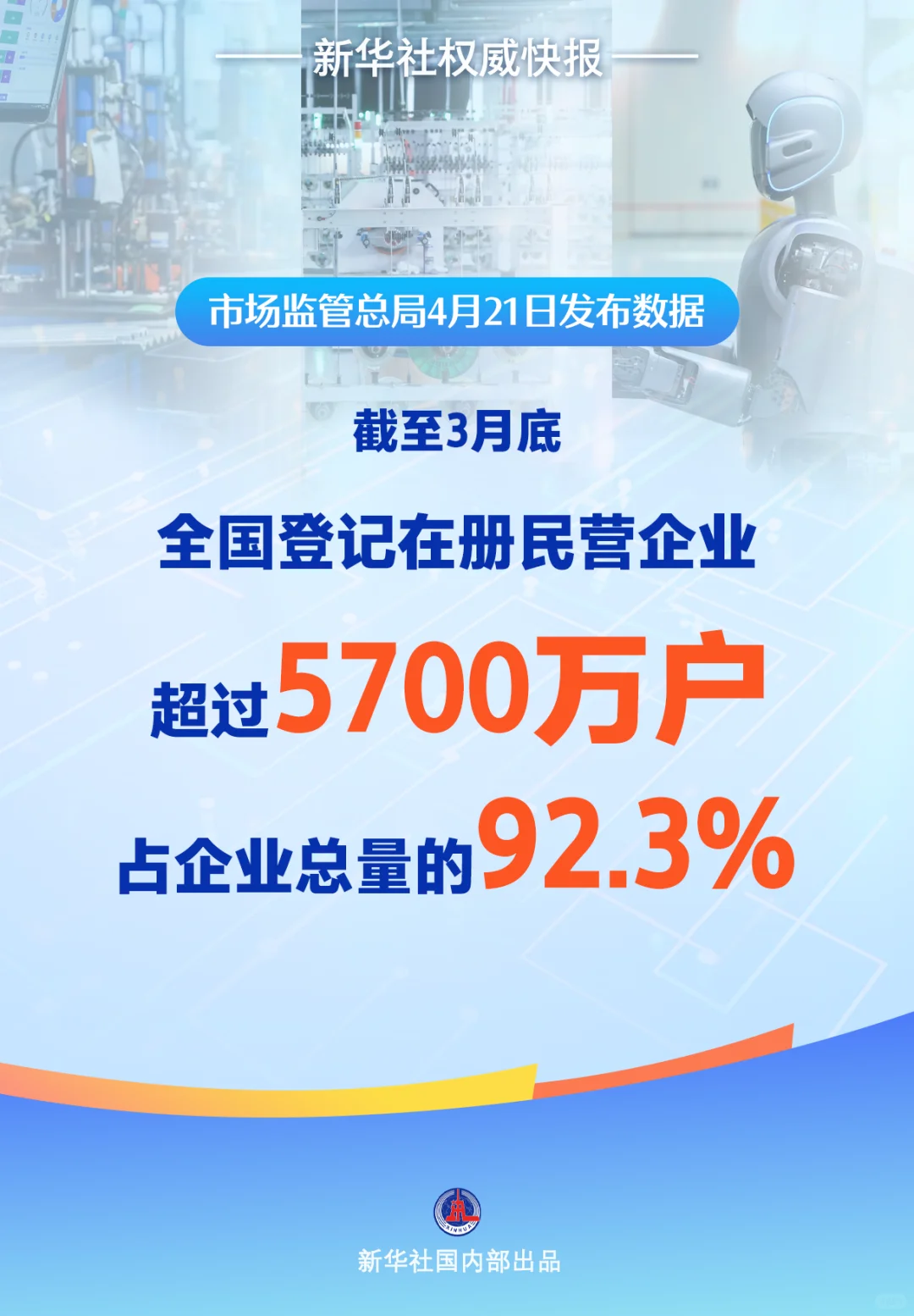 民营企业展现强大创新活力