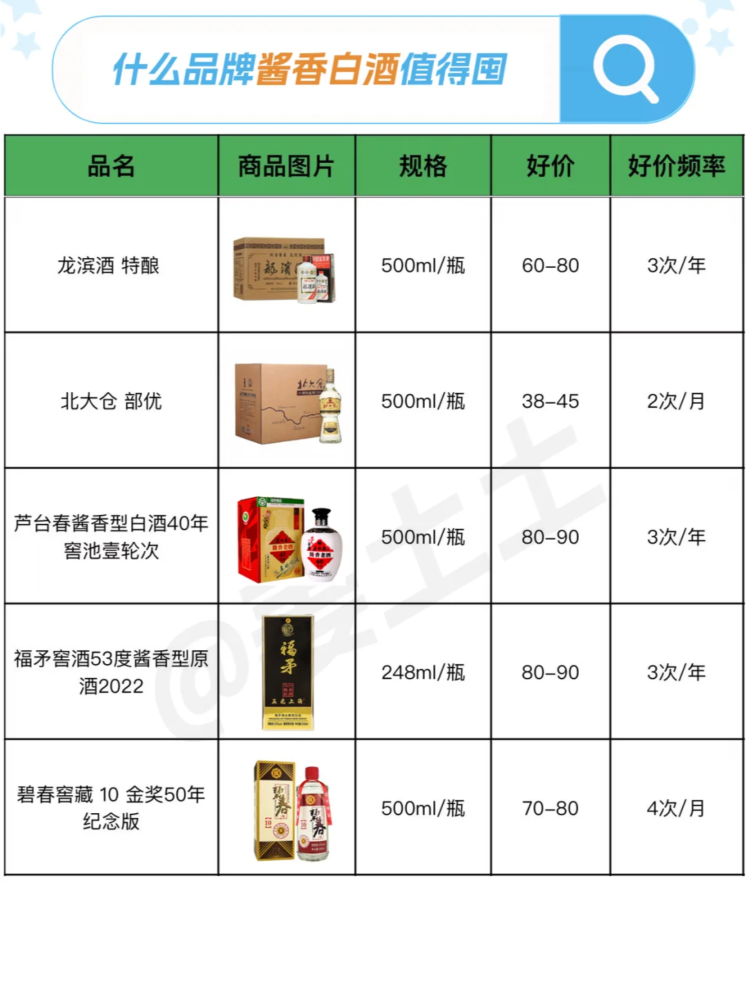 100元内送长辈酱香白酒品牌好价清单