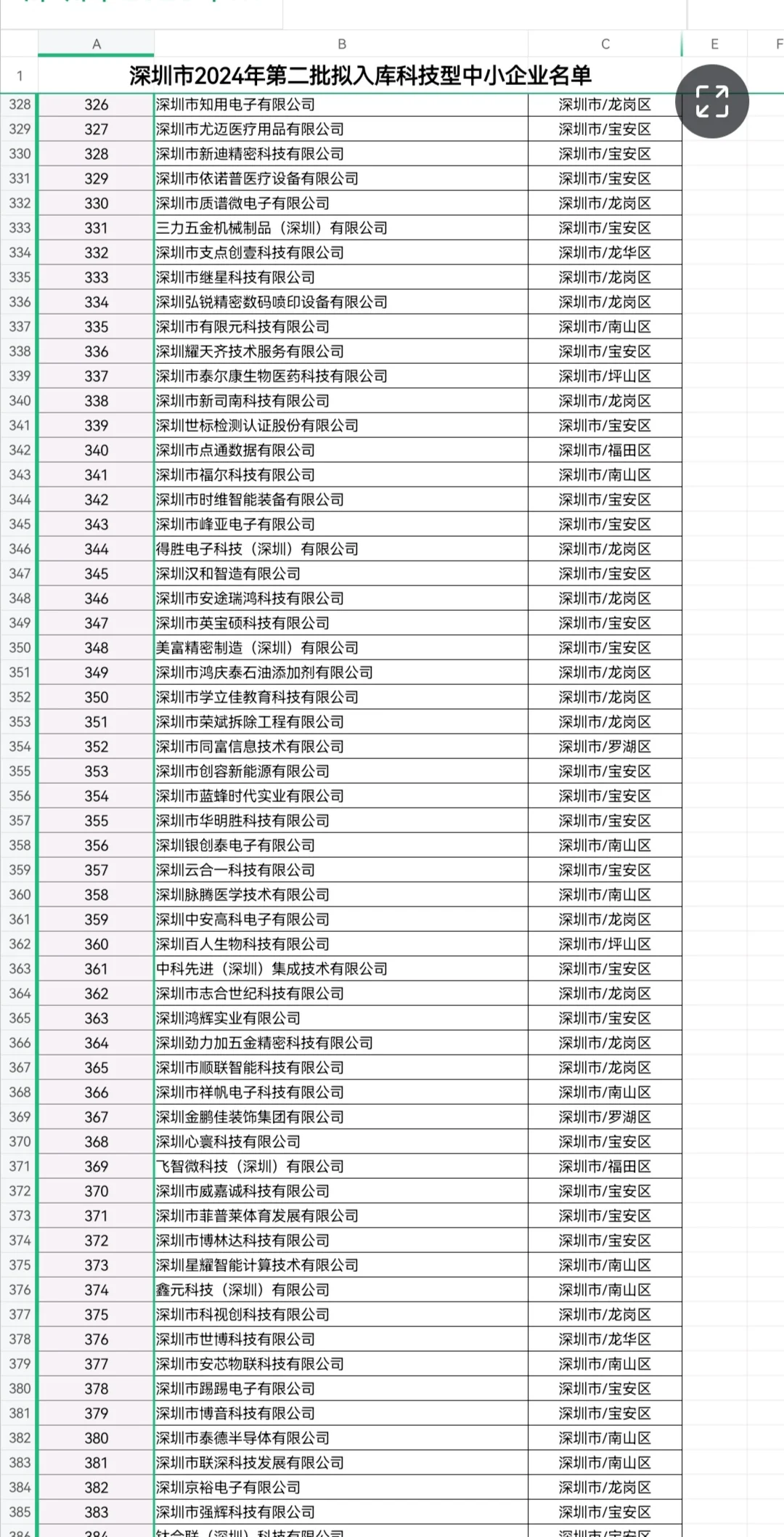 科技型中小企业第二批入库名单