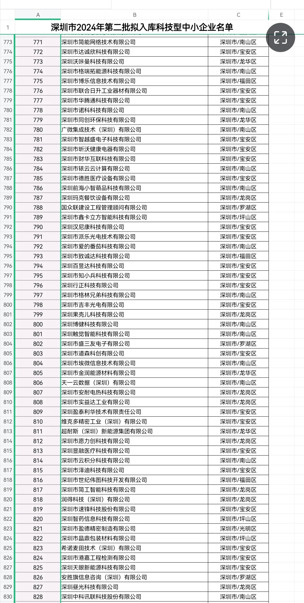 科技型中小企业第二批入库名单