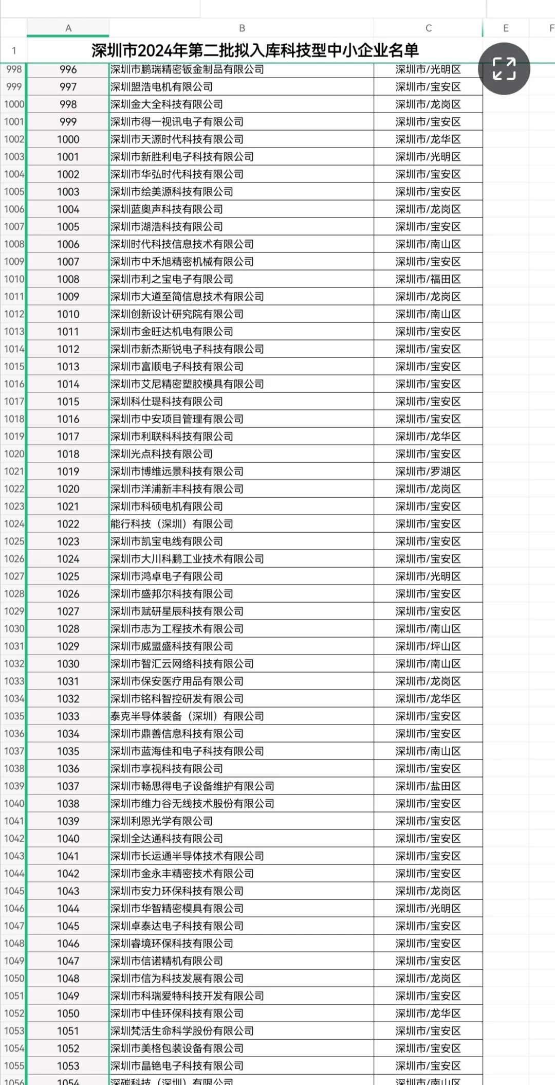科技型中小企业第二批入库名单