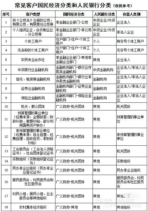 对公存款人类别，科目号，人行客户分类大全