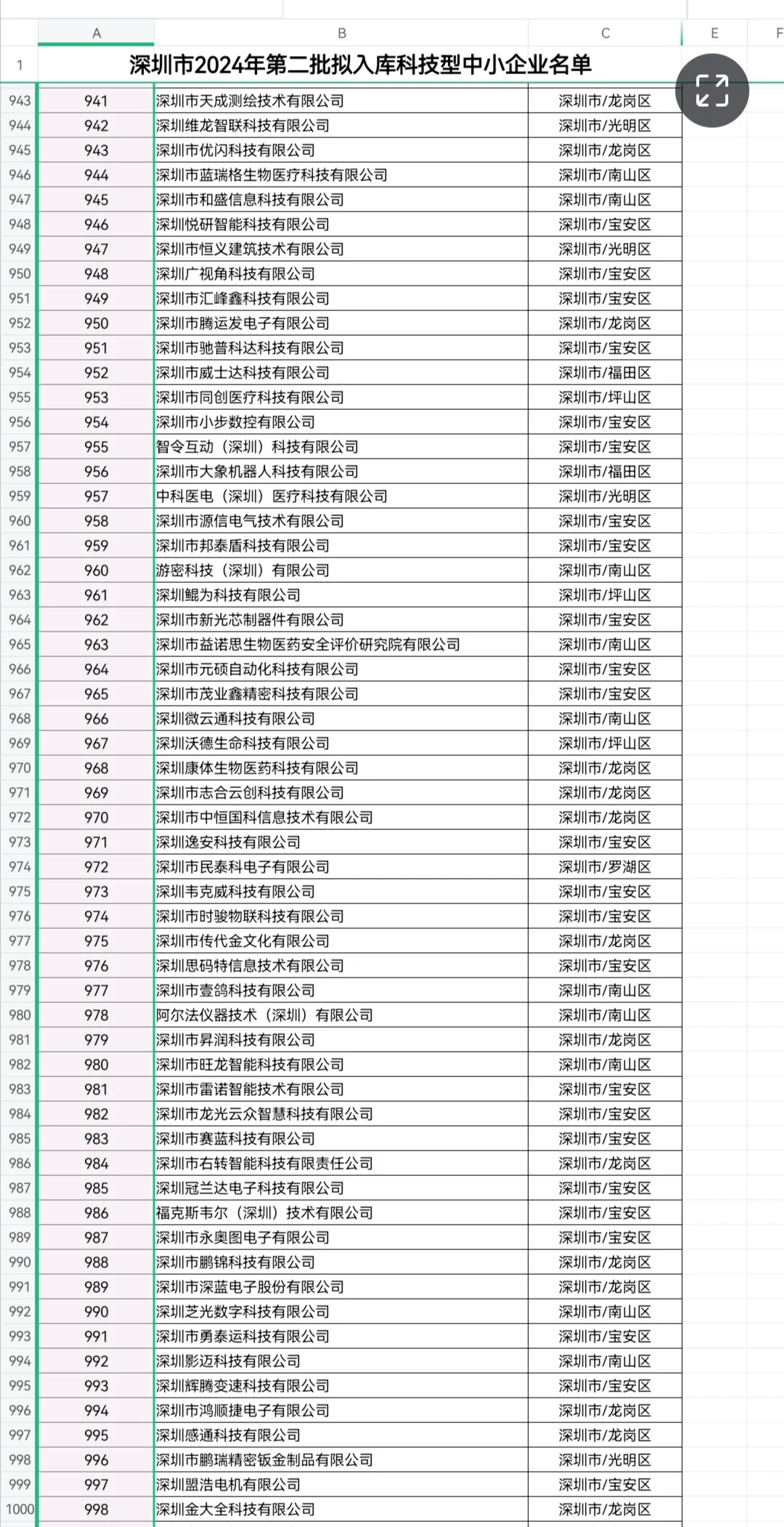 科技型中小企业第二批入库名单