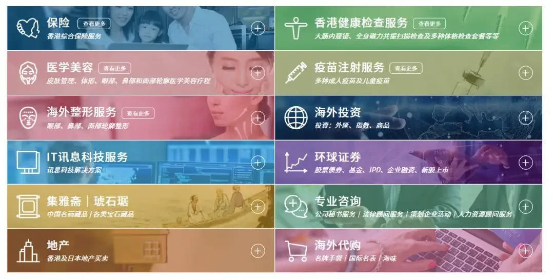 亨达集团——四大业务