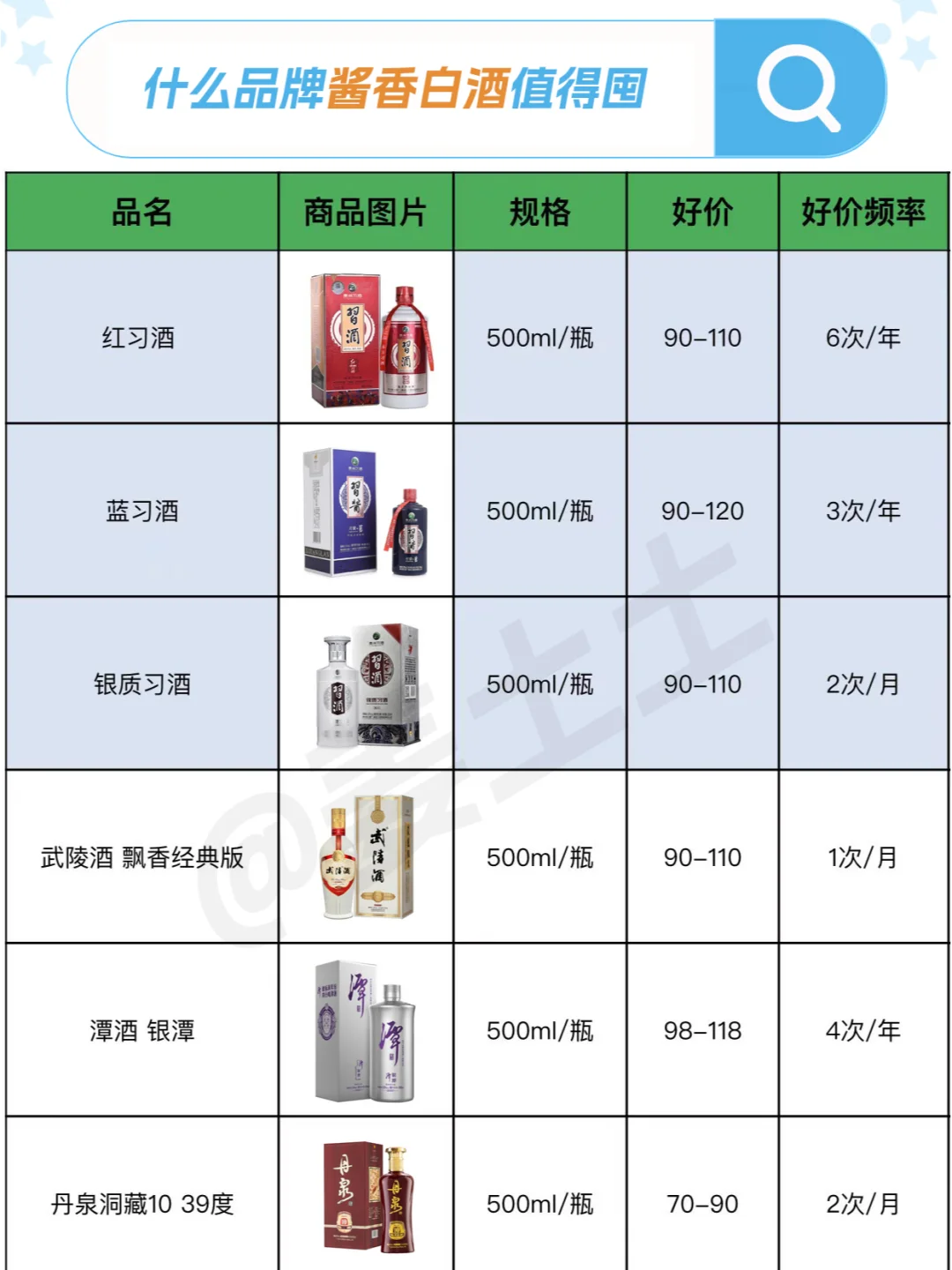 100元内送长辈酱香白酒品牌好价清单