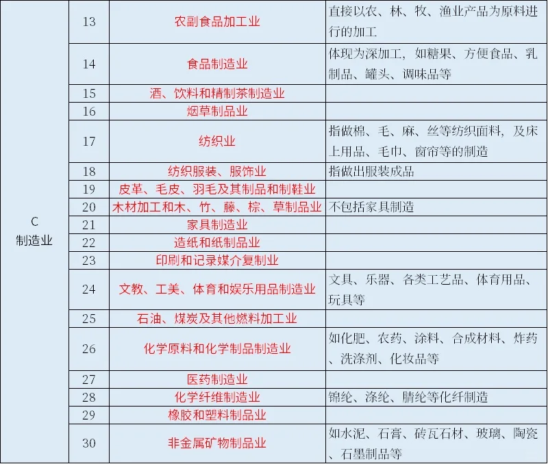 国民经济行业大类一览表