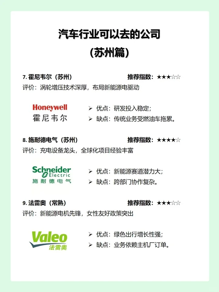 汽车行业可以去的公司（苏州篇）