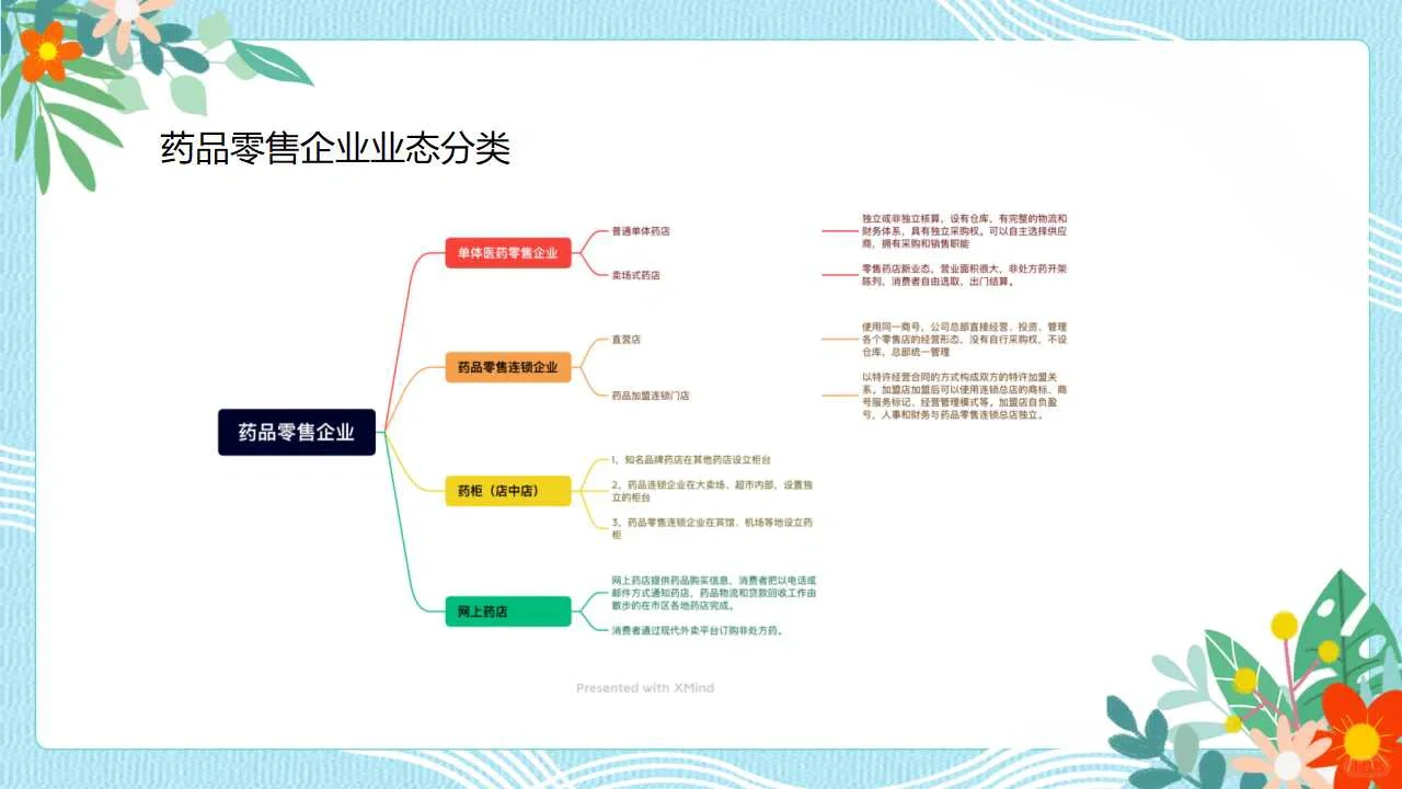 朝阳行业大参林企业概况简介