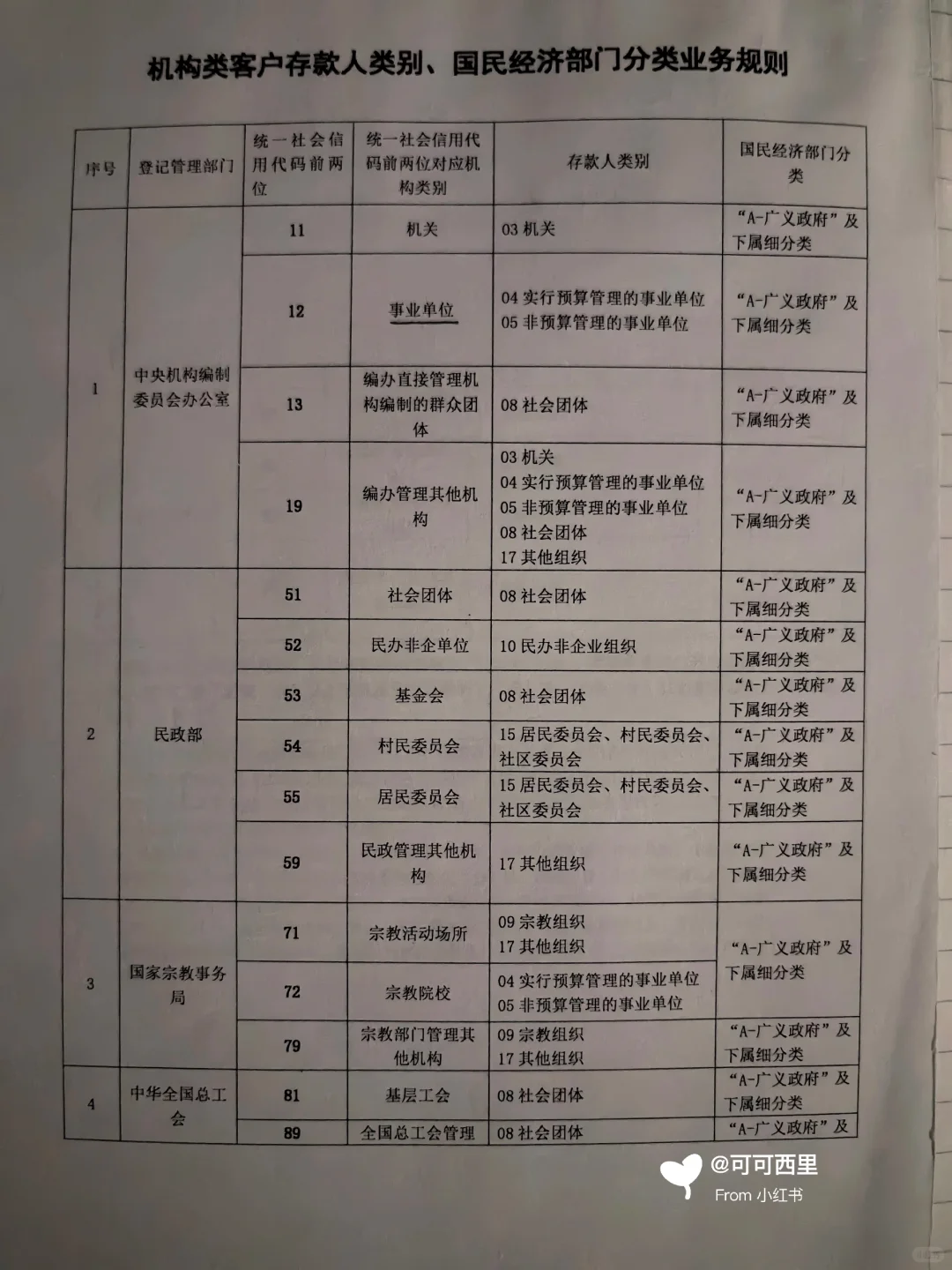对公存款人类别，科目号，人行客户分类大全