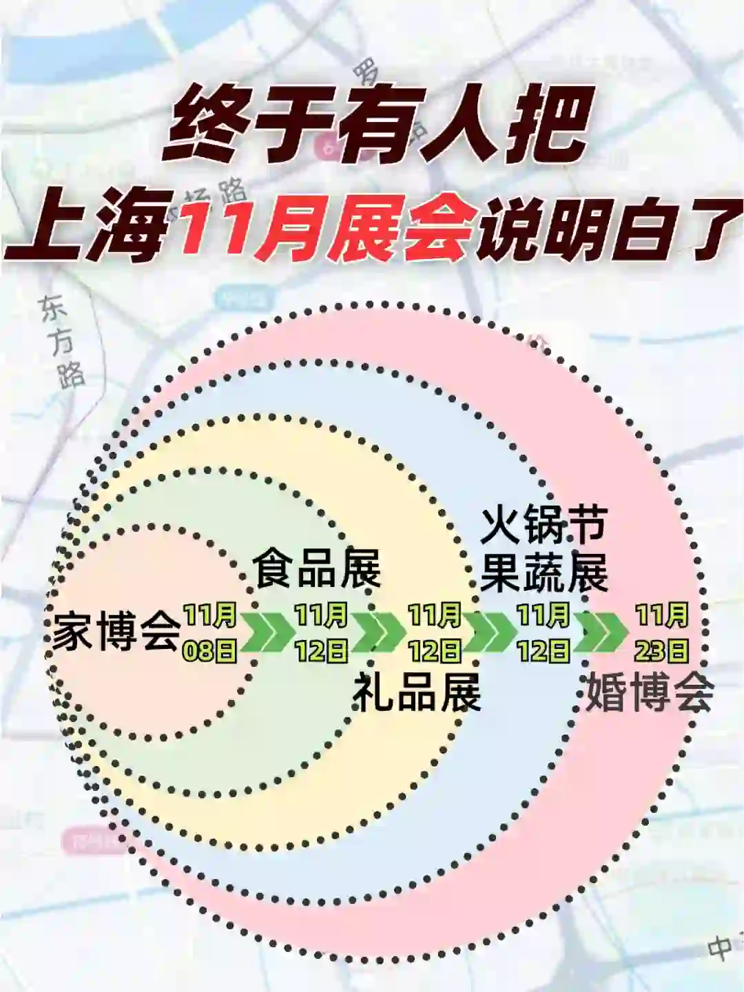 终于有人把上海11月展会说明白了