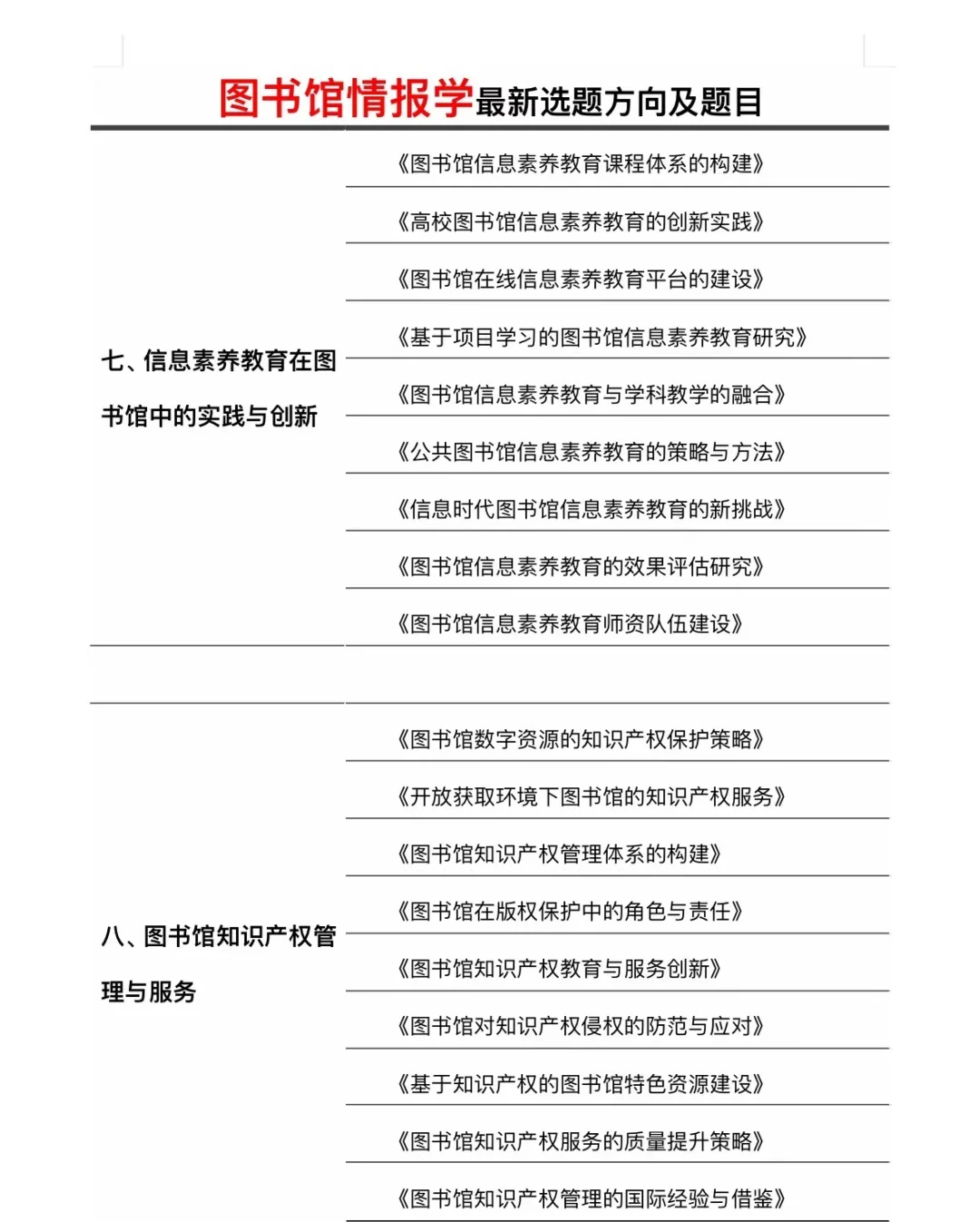 是会展专业的宝需要的选题呀！！！