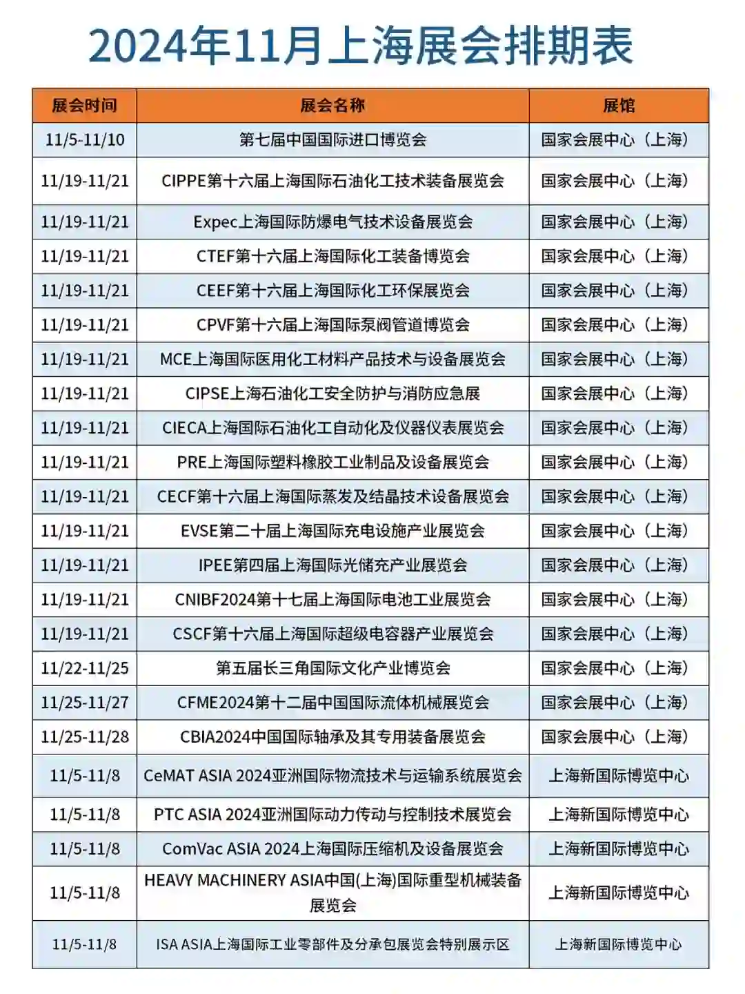 上海展会排期表完整版