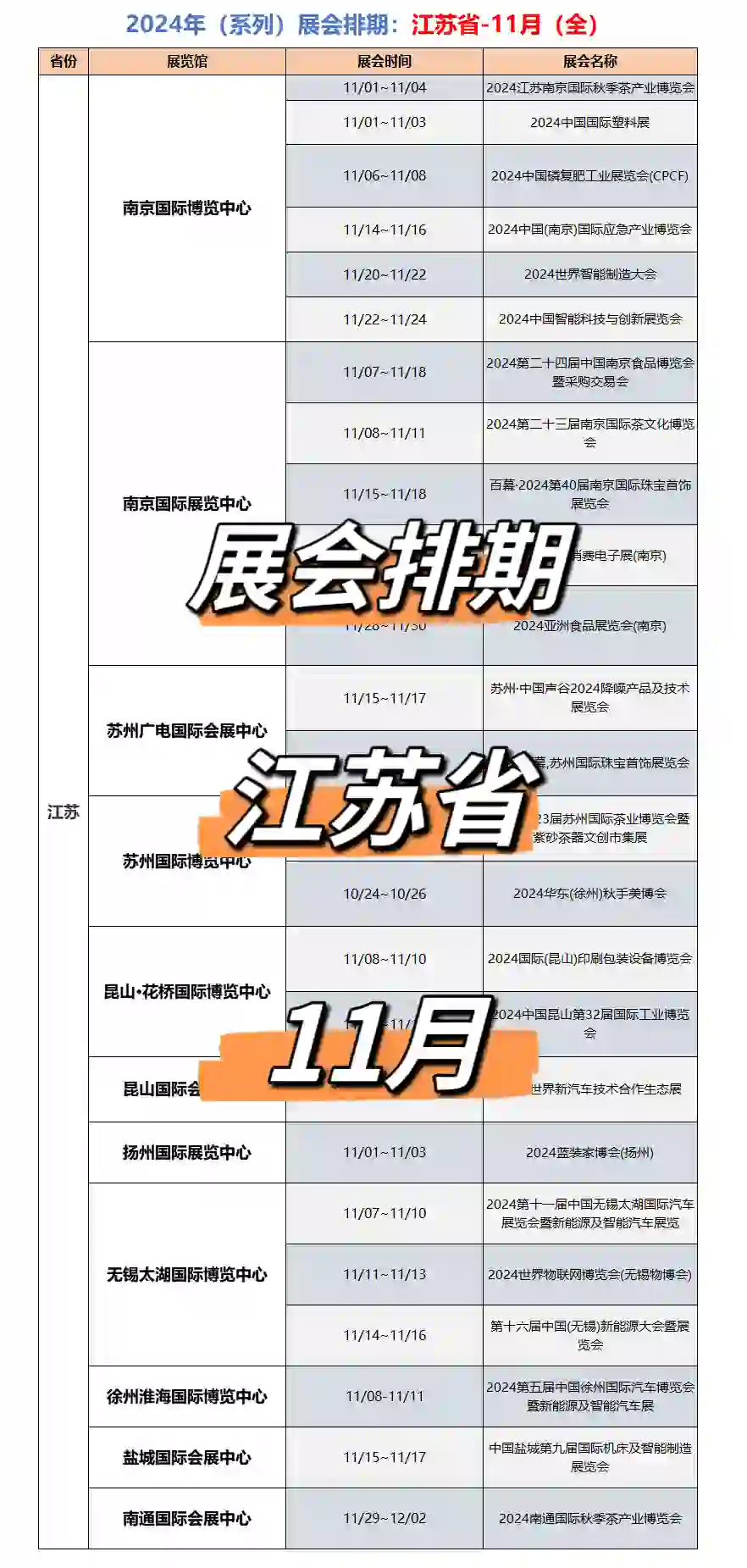 （系列）展会排期：?江苏省−11月（全）