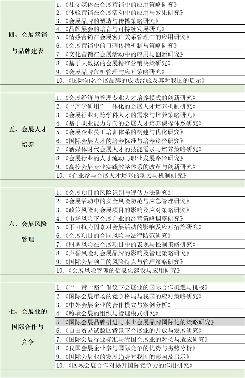 会展经济与管理专业的同学们注意！?选题灵