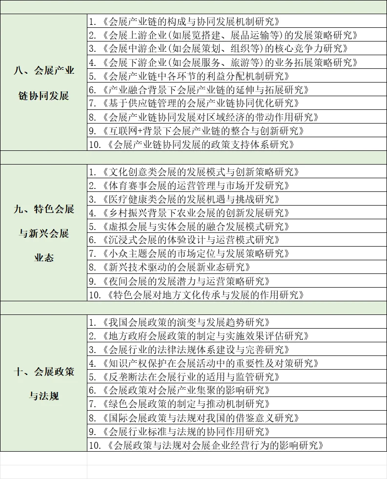 会展经济与管理专业的同学们注意！?选题灵