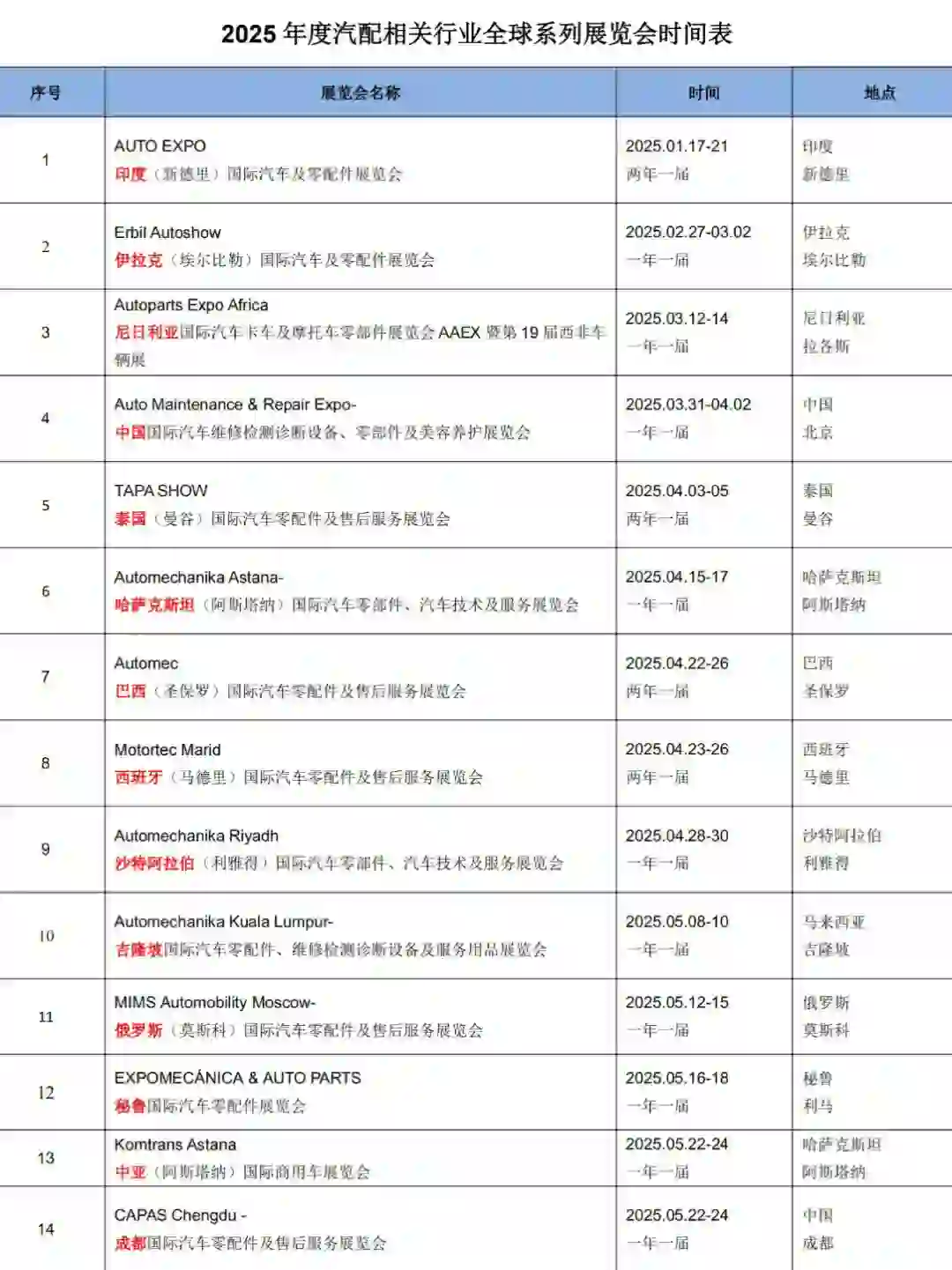 2025年最全全球汽配行业展览会