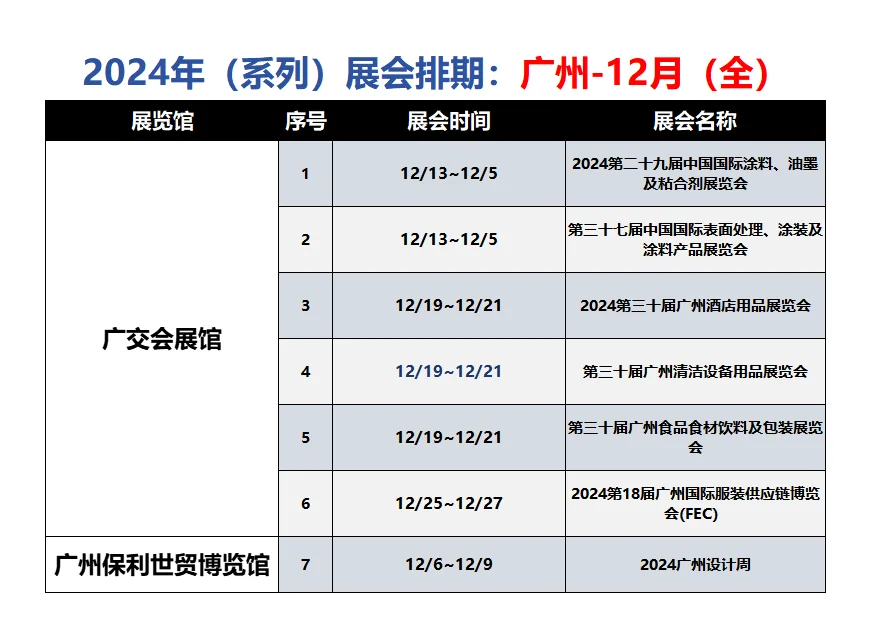 收藏！展会排期：?广州−12月（汇总）