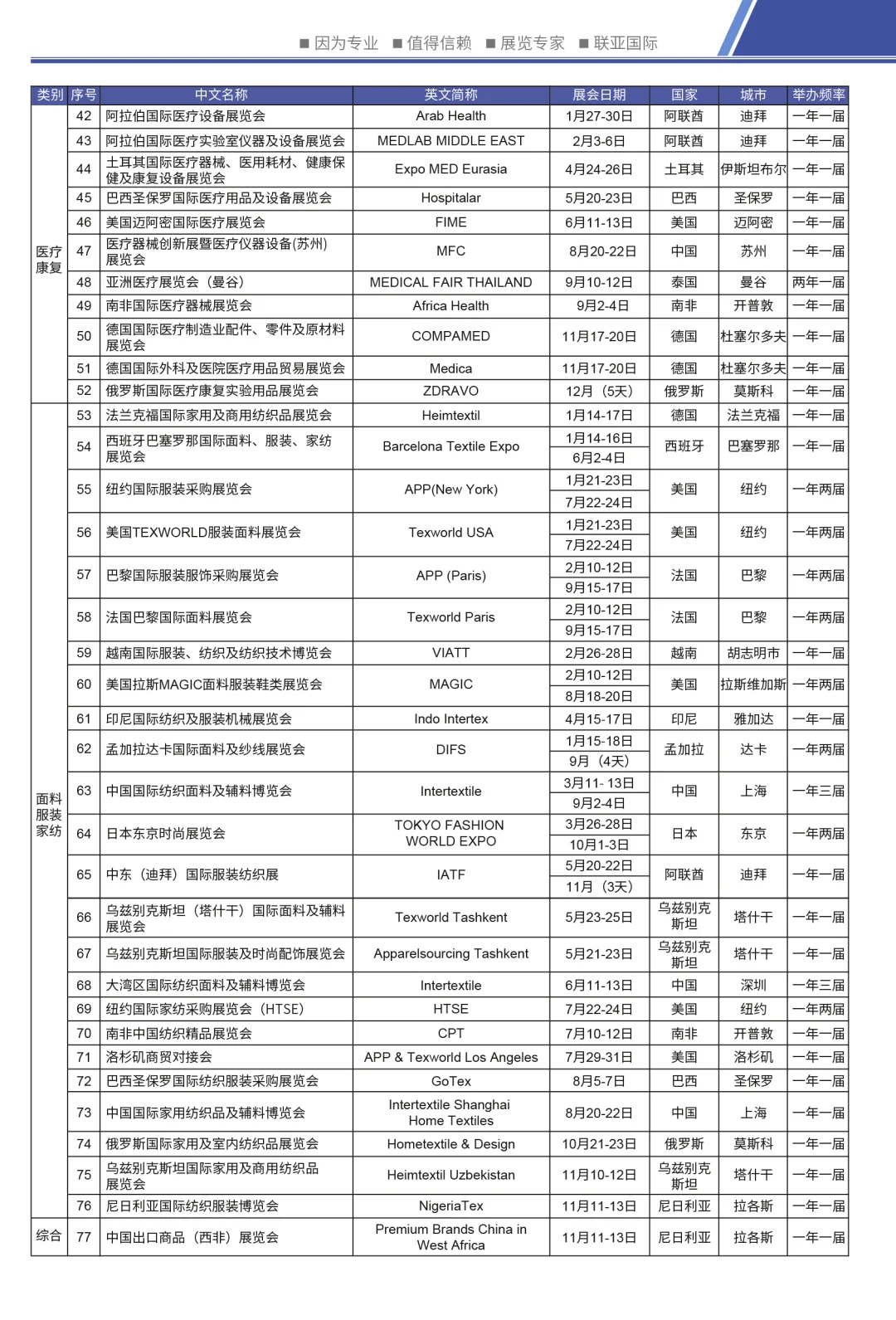 2025全球展会排期表