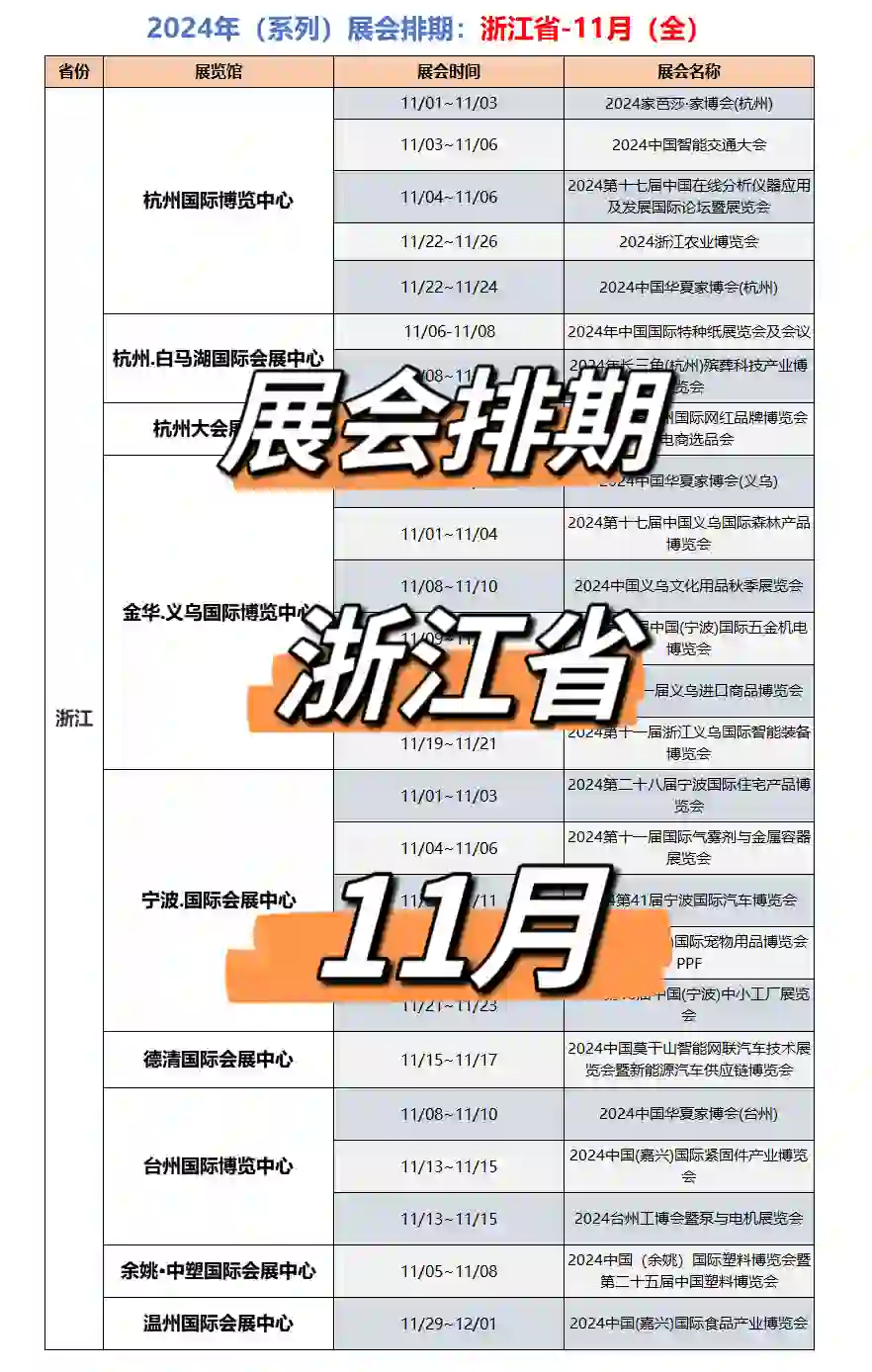 （系列）展会排期：?浙江省−11月（全）