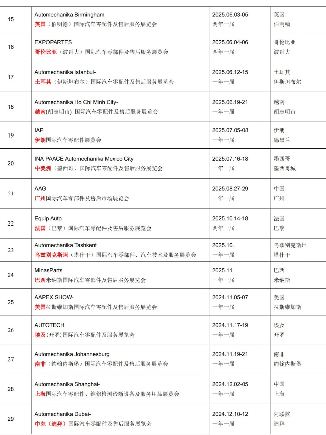 2025年最全全球汽配行业展览会