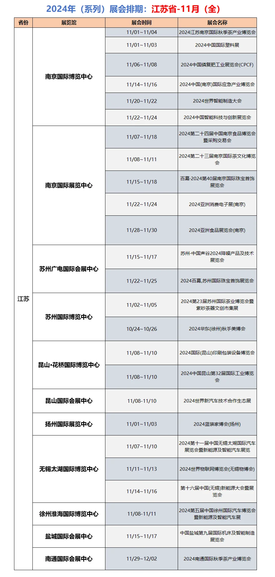 （系列）展会排期：?江苏省−11月（全）