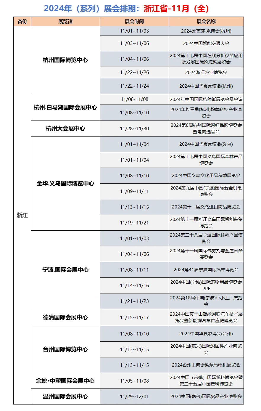 （系列）展会排期：?浙江省−11月（全）