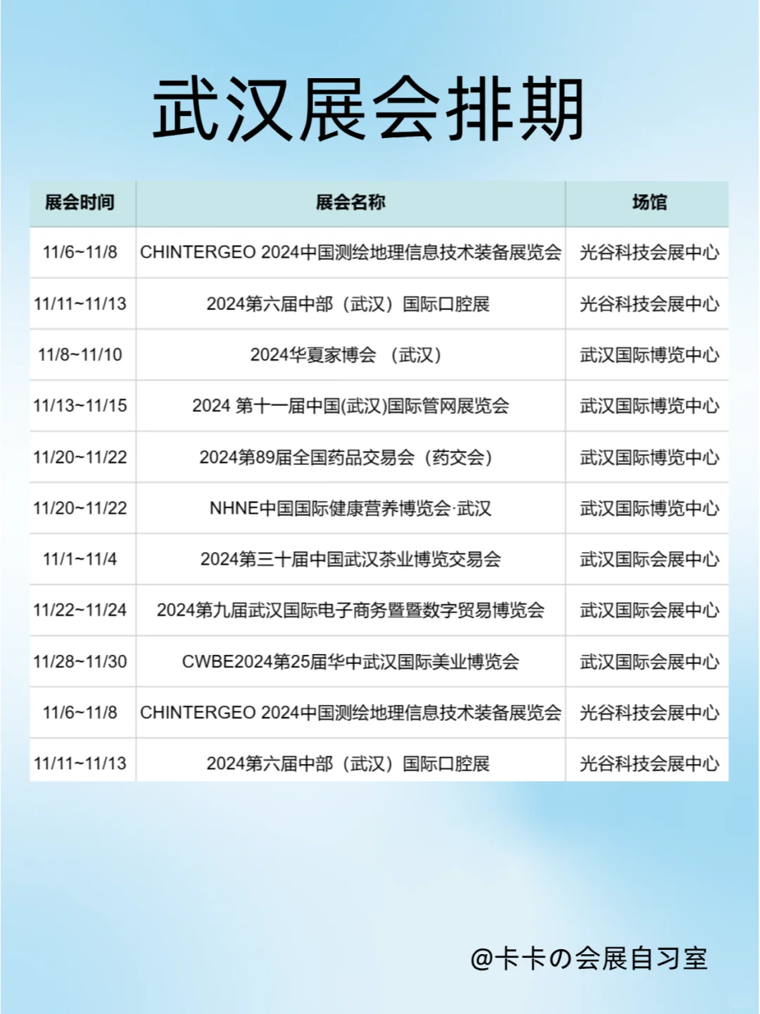 11月武汉展会排期来了，这些展会不要错过！