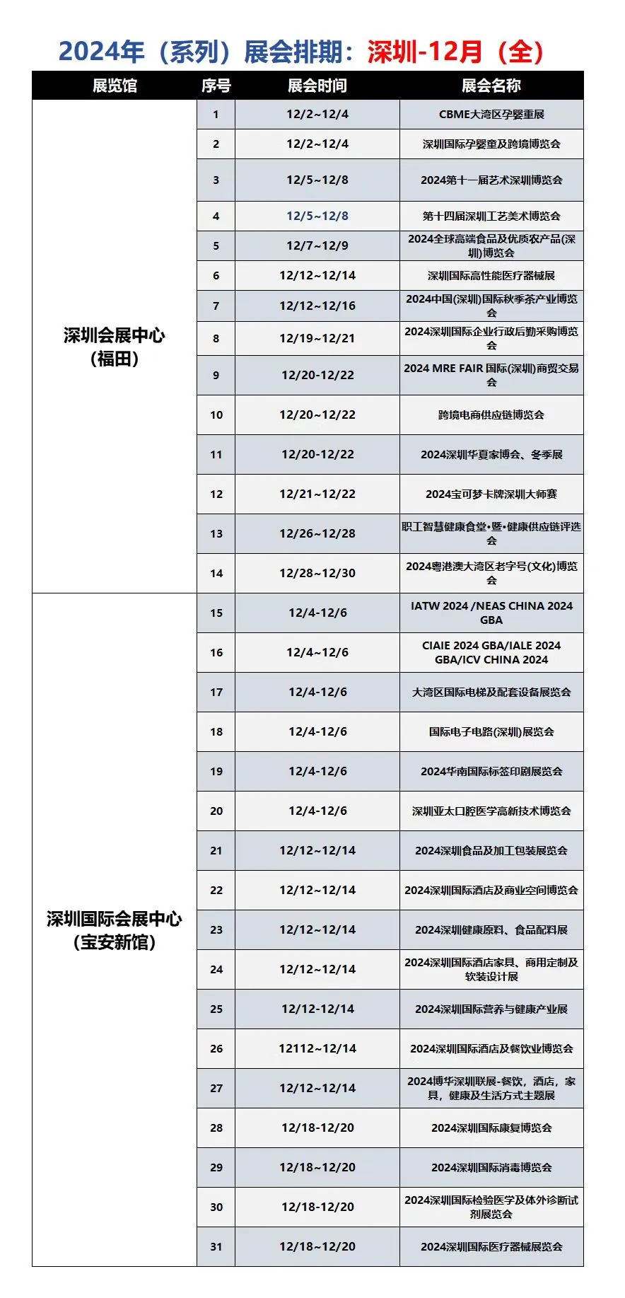 收藏！展会排期：?深圳−12月（汇总）