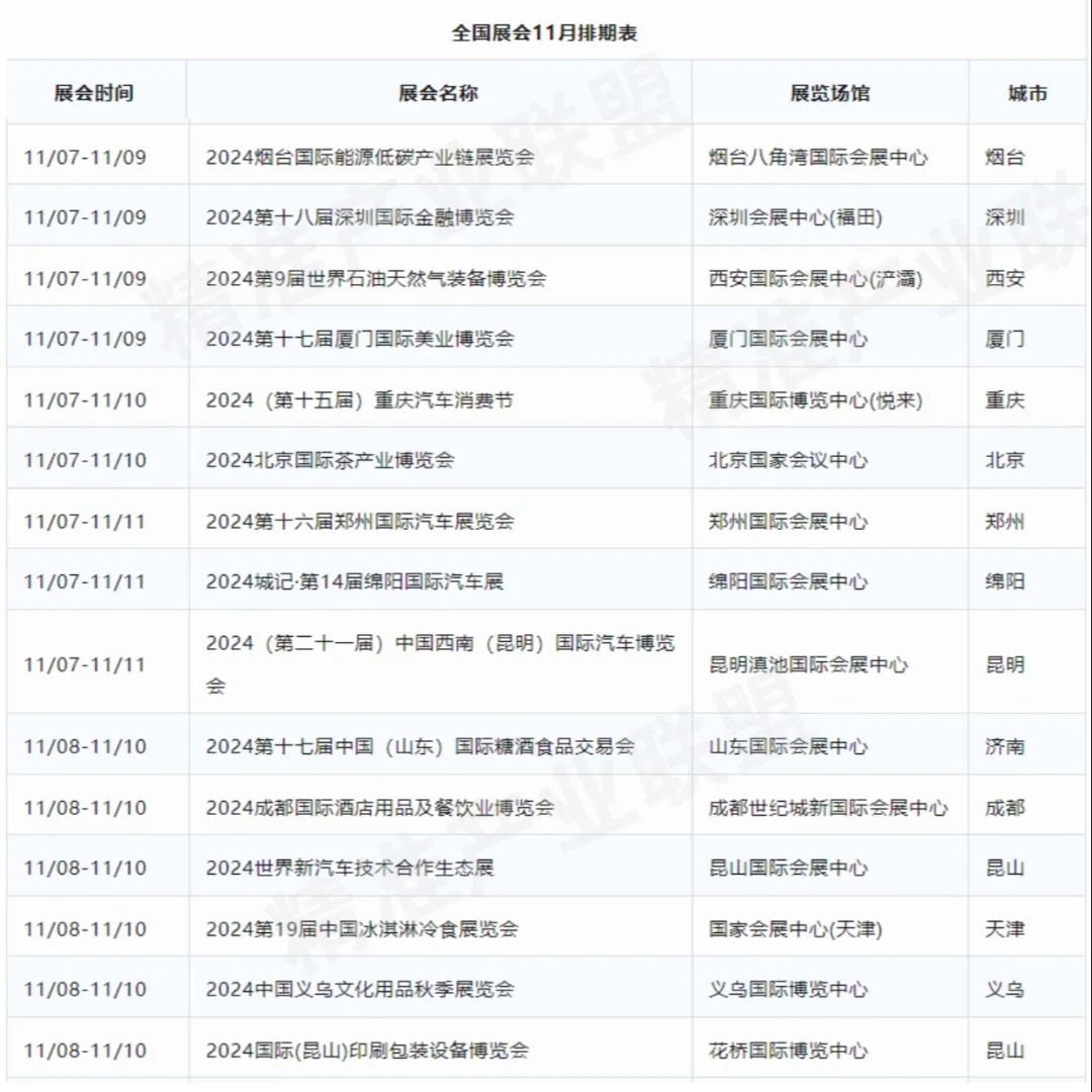 2024年11月全国展会合集?