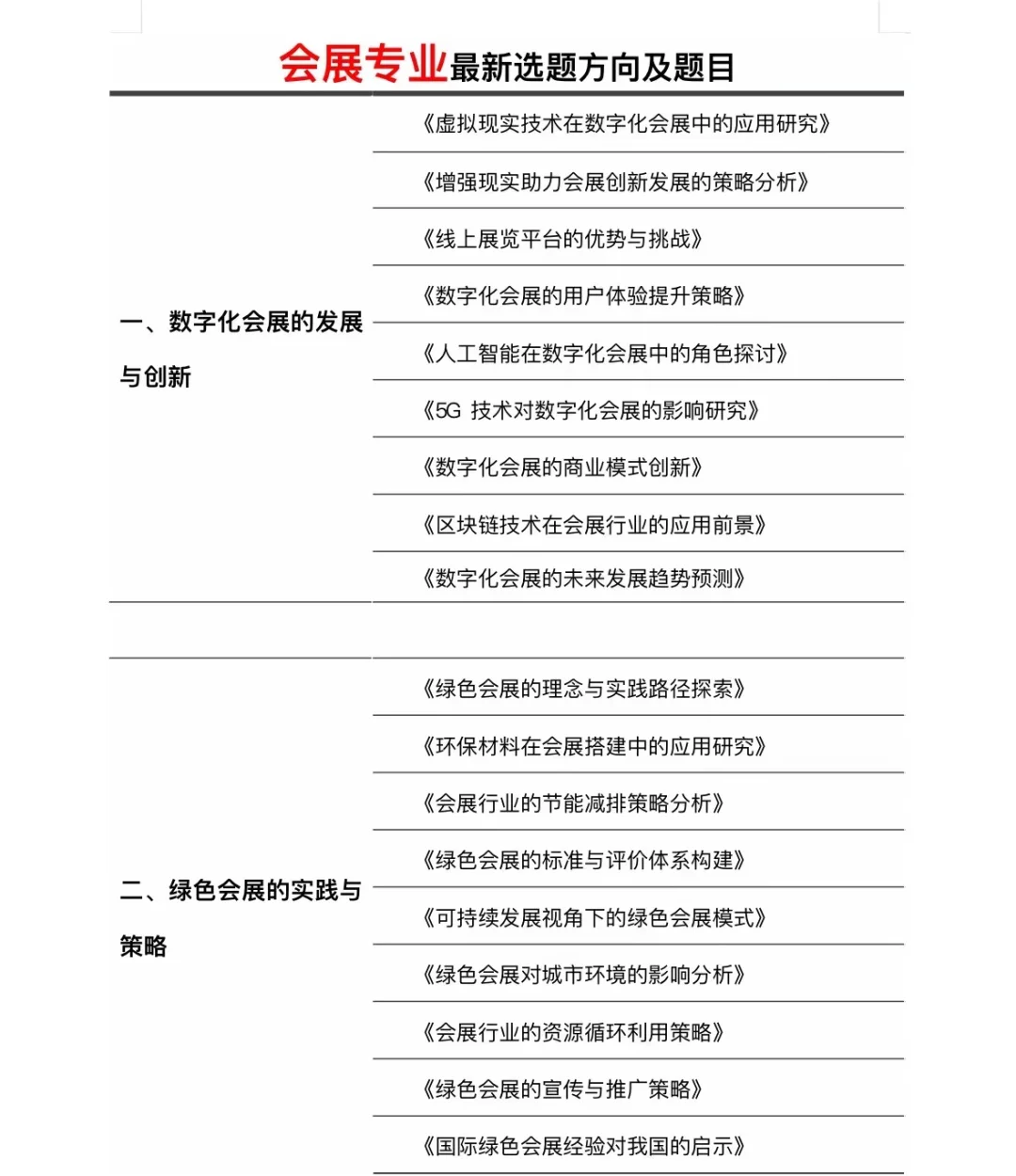 是会展专业的宝需要的选题呀！！！