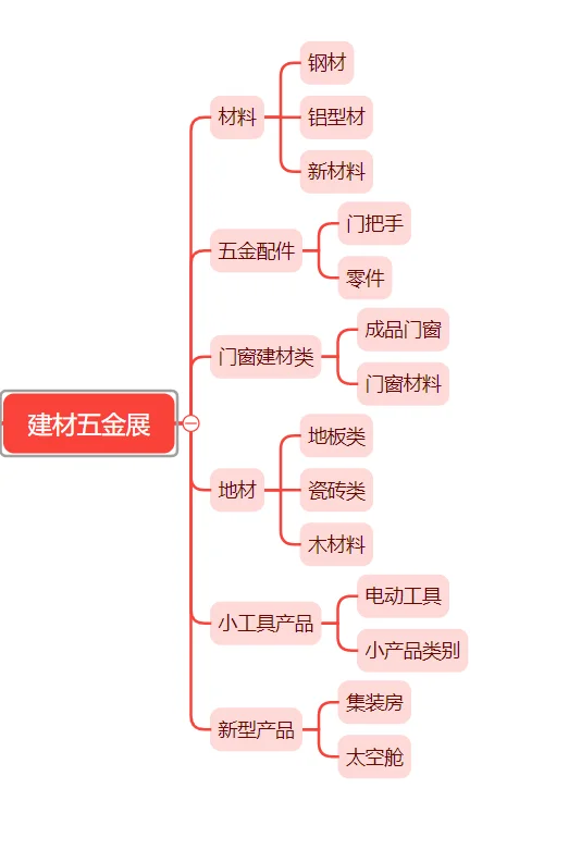 展会到底干嘛的？有哪些？