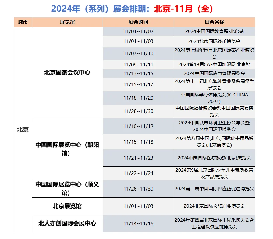 （系列）展会排期：?北京−11月（全）