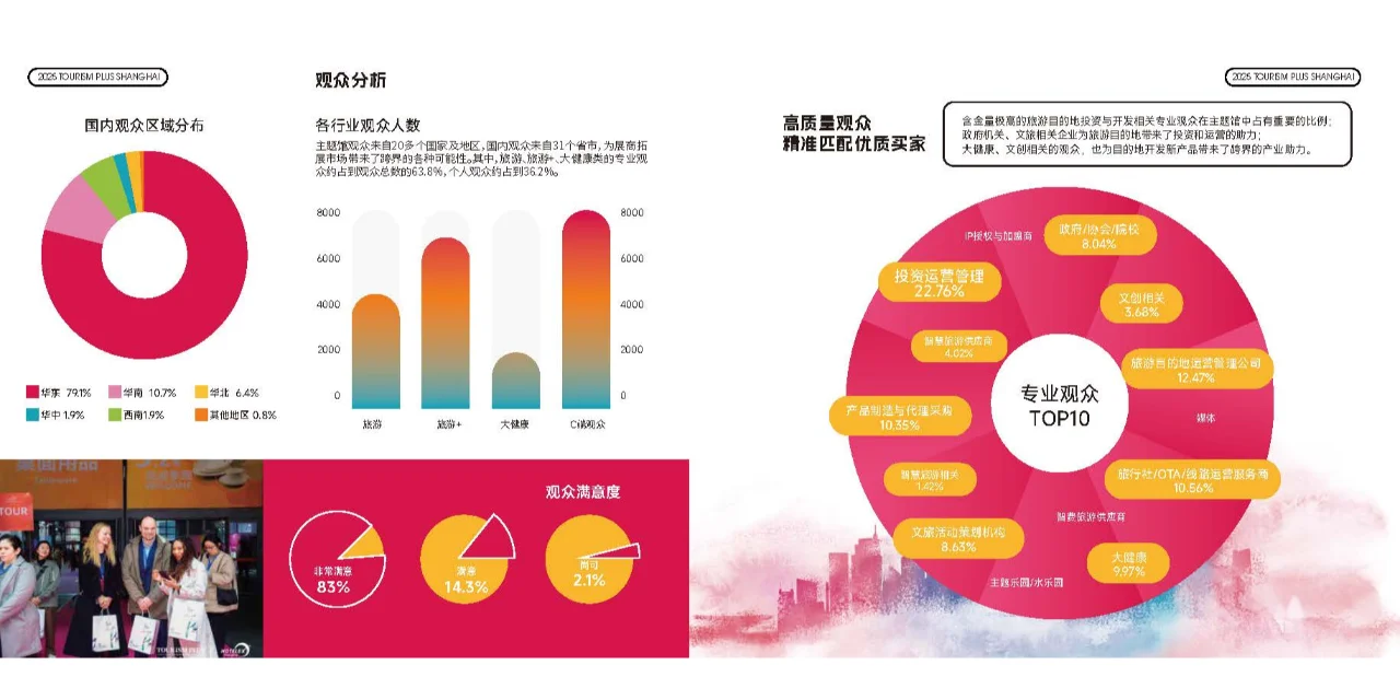 上海旅游产业博览会：2025 年的即将开启