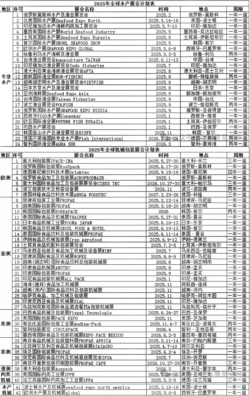 超全2025年国际展会