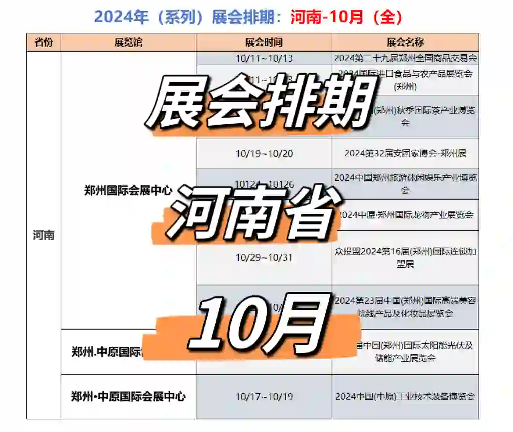 （系列）展会排期：?河南省−10月（全）