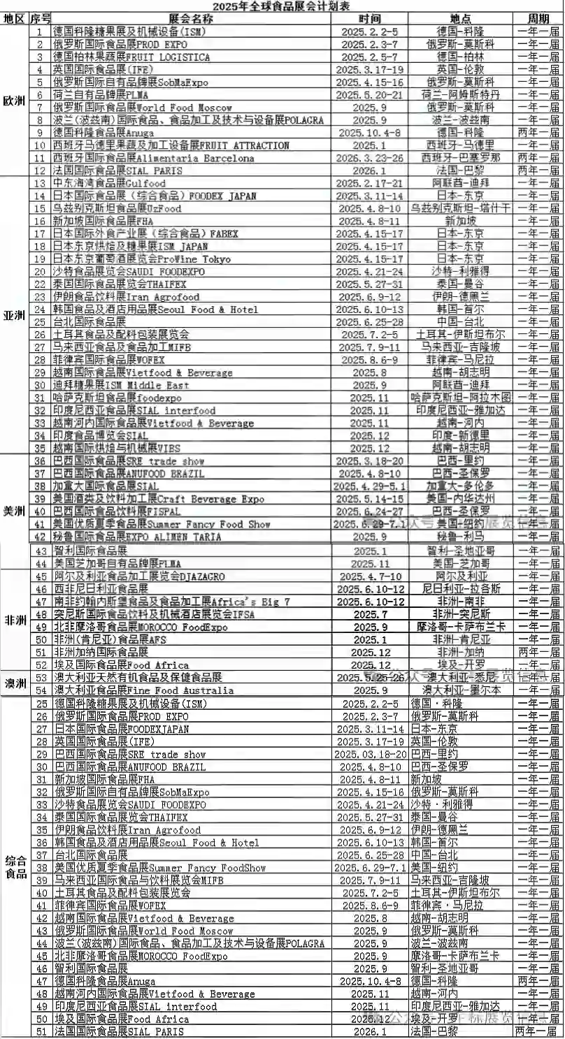 超全2025年国际展会