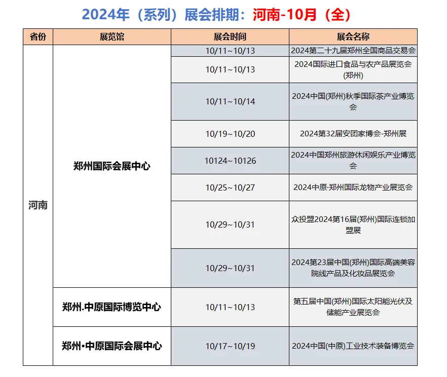 （系列）展会排期：?河南省−10月（全）