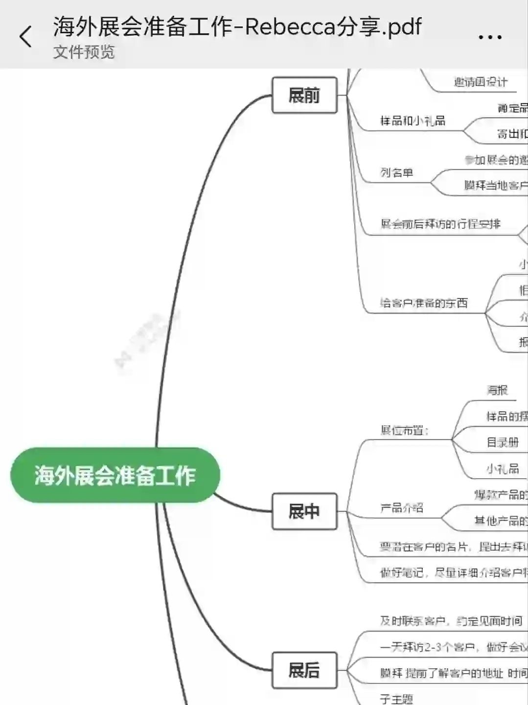 参加展会的外贸人应该要做些什么？