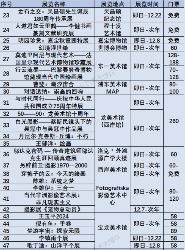 上海12月展览：共100场，48免费?