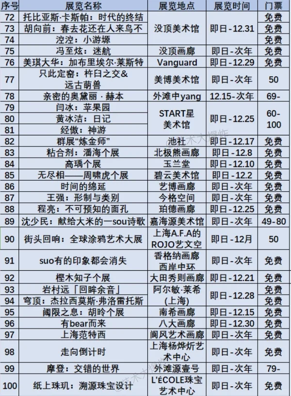 上海12月展览：共100场，48免费?