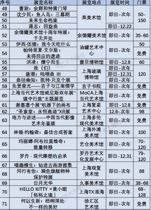 上海12月展览：共100场，48免费?