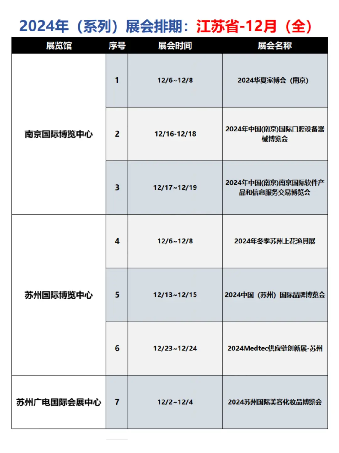 收藏！展会排期：?江苏省−12月（汇总）